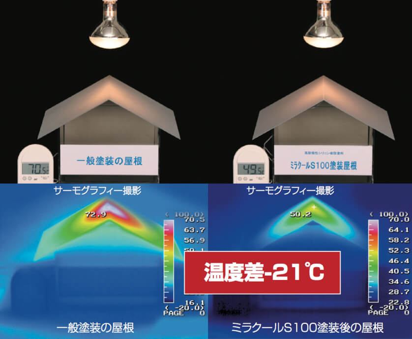 200Wランプ照射 温度比較検証