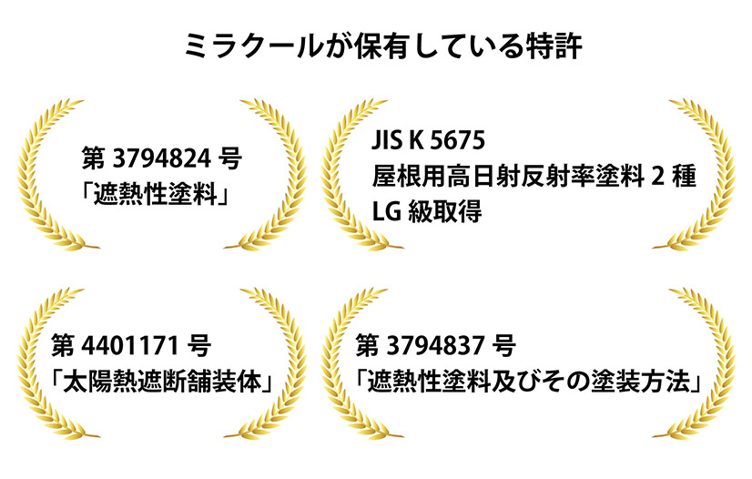ミラクール特許証